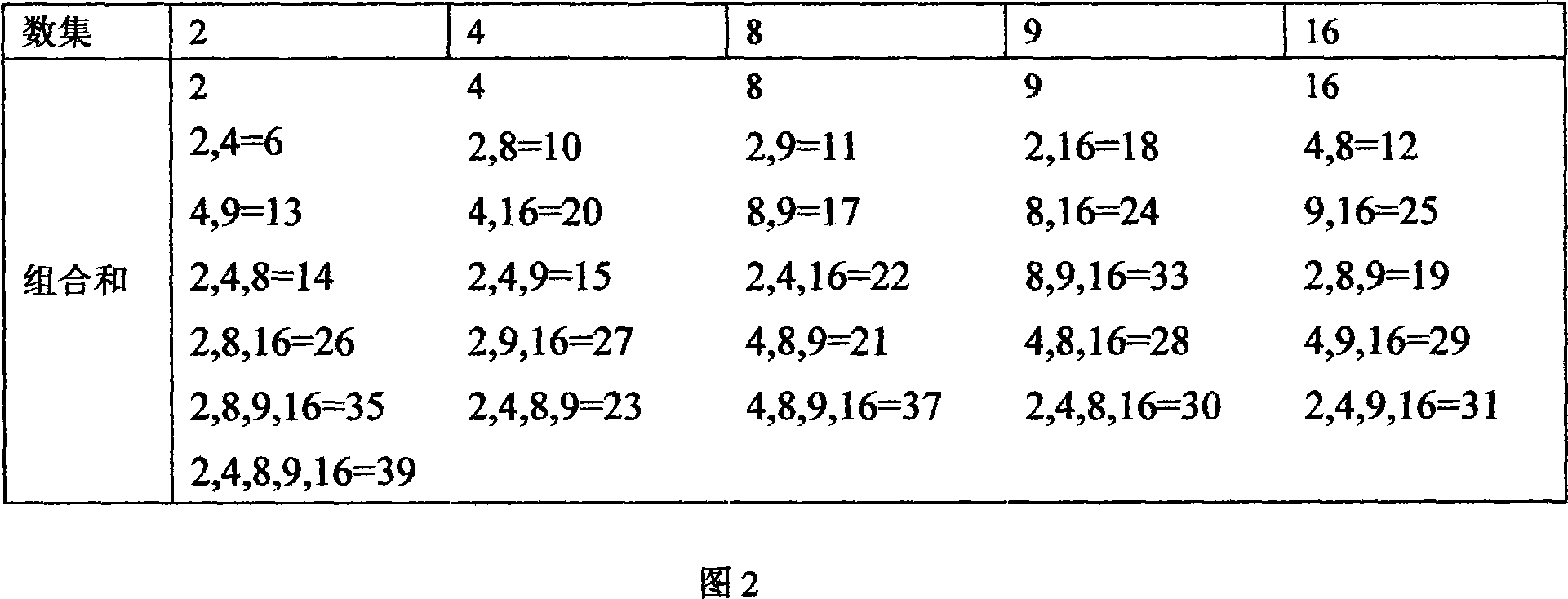 Universal transmission method of radio message and setting method therefor