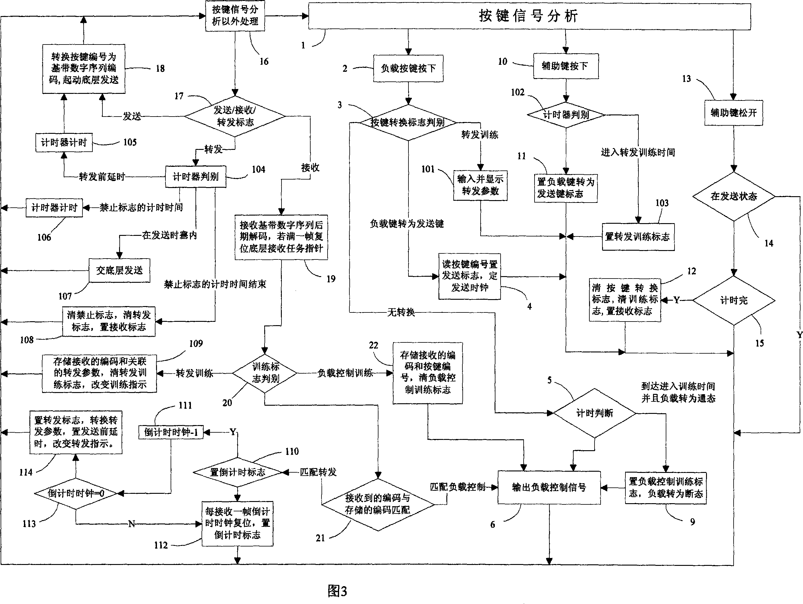 Universal transmission method of radio message and setting method therefor