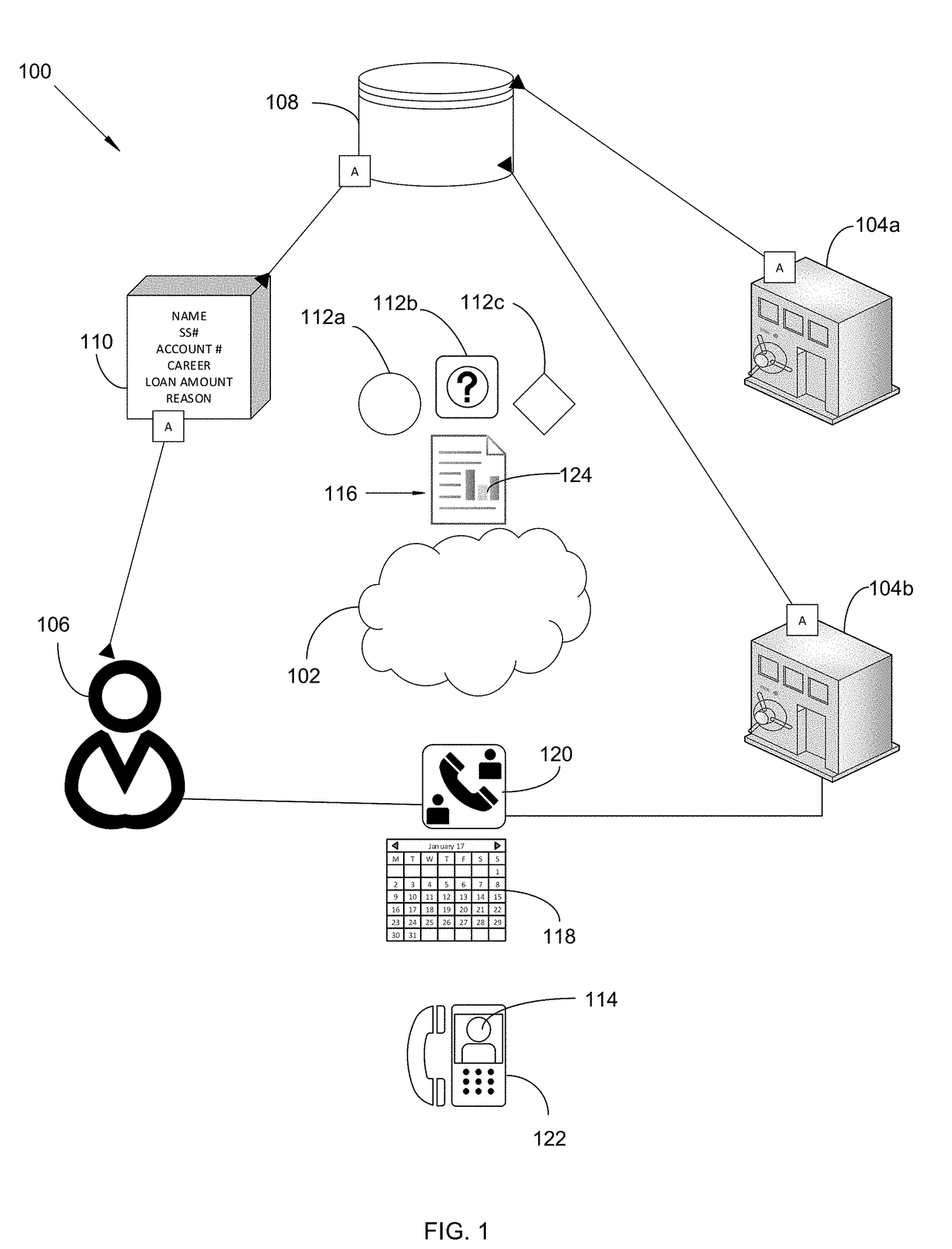 System and Method for Matching Lender with Borrower based on Color-Coded Financial Ratios and through an Online Meeting