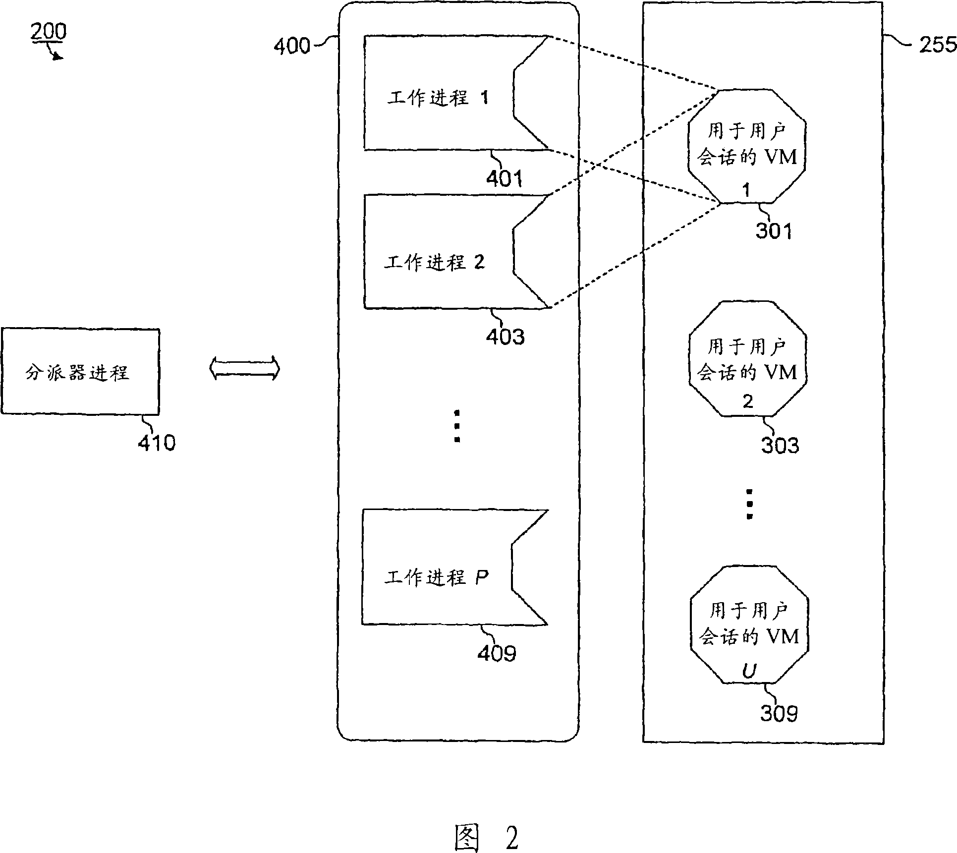 Sharing objects in runtime systems