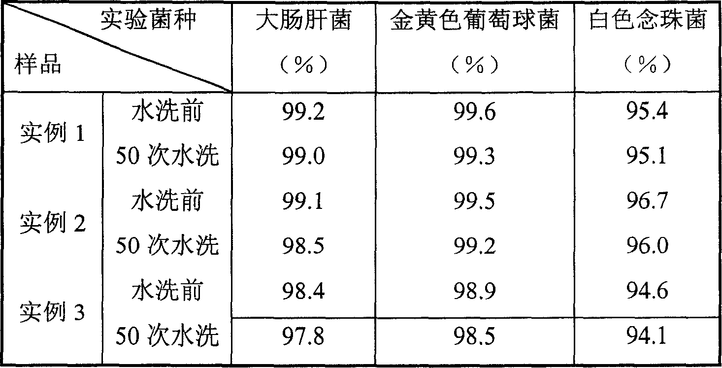 Gel-sol antibacterial agent and its preparation and application