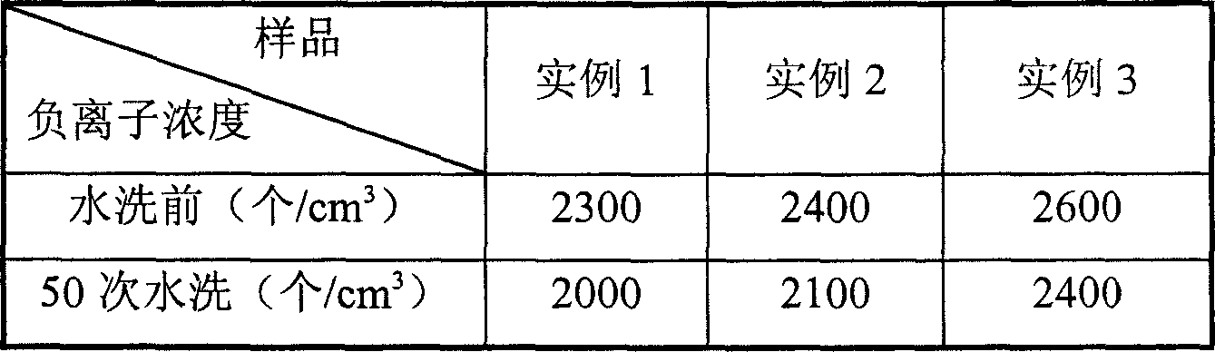 Gel-sol antibacterial agent and its preparation and application