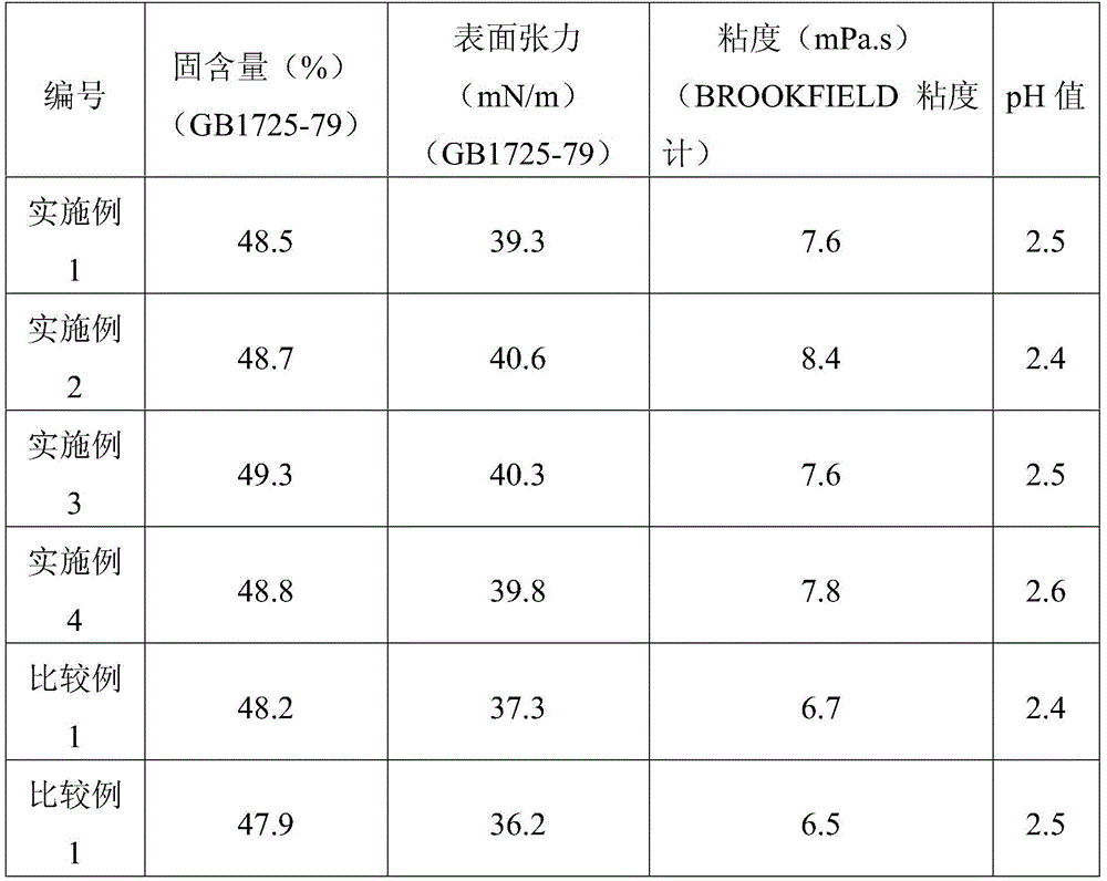 A kind of salt spray resistant vinylidene chloride copolymer latex and preparation method thereof