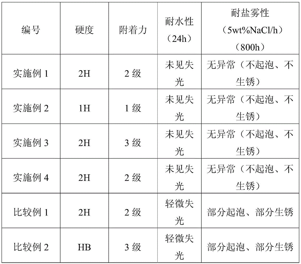 A kind of salt spray resistant vinylidene chloride copolymer latex and preparation method thereof