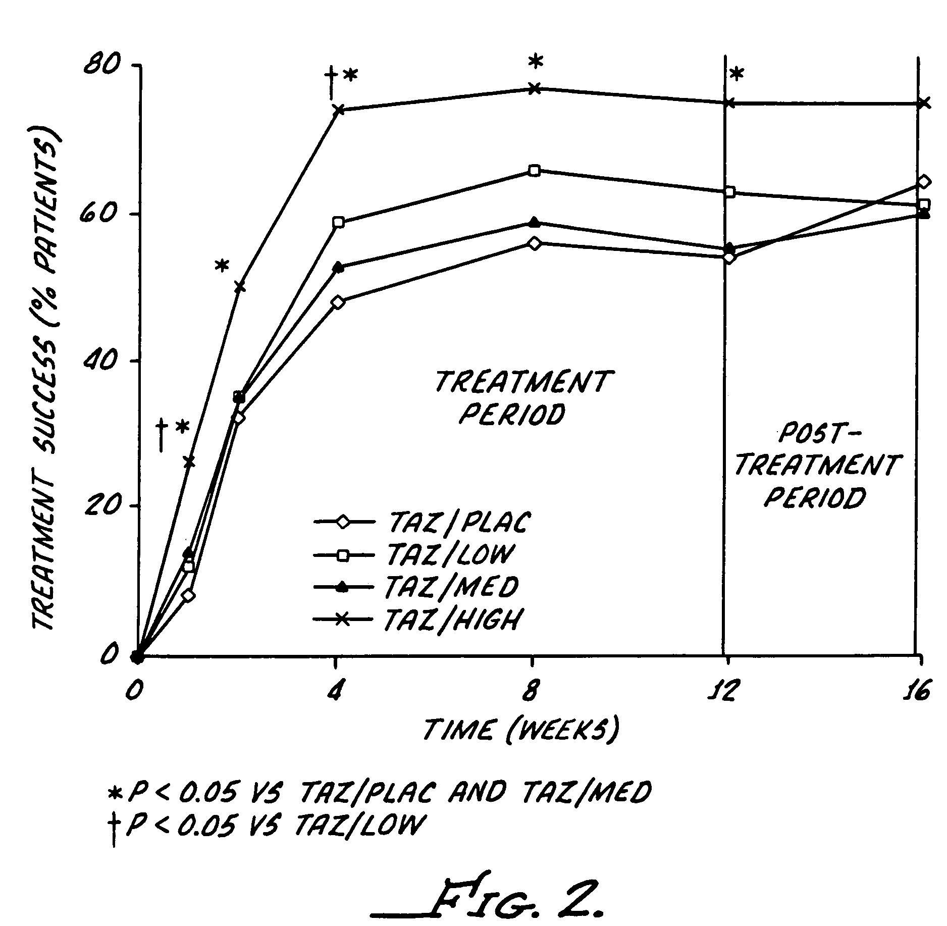 Tazarotene and corticosteroid treatment for psoriasis