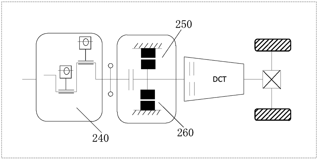 Starting control method and system