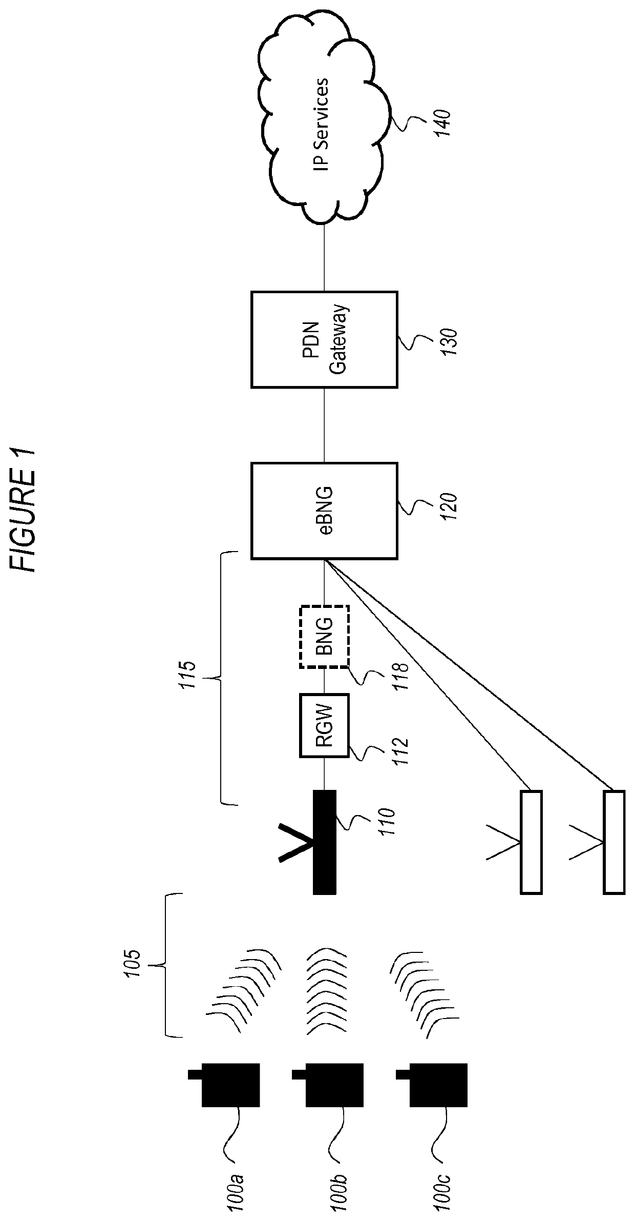 Method and apparatus for providing network access to a user entity