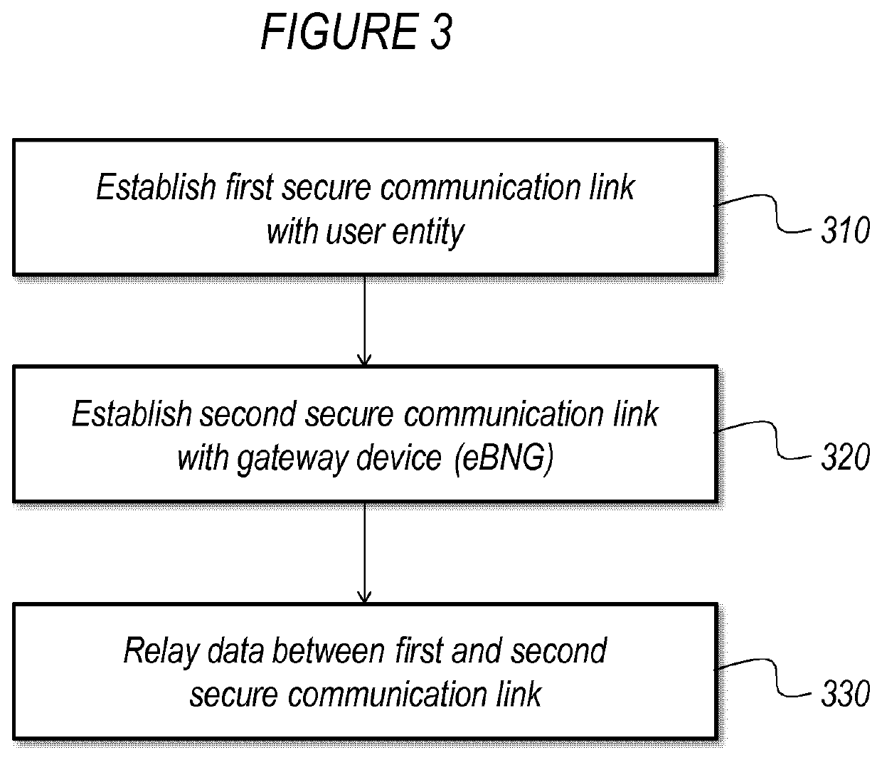 Method and apparatus for providing network access to a user entity