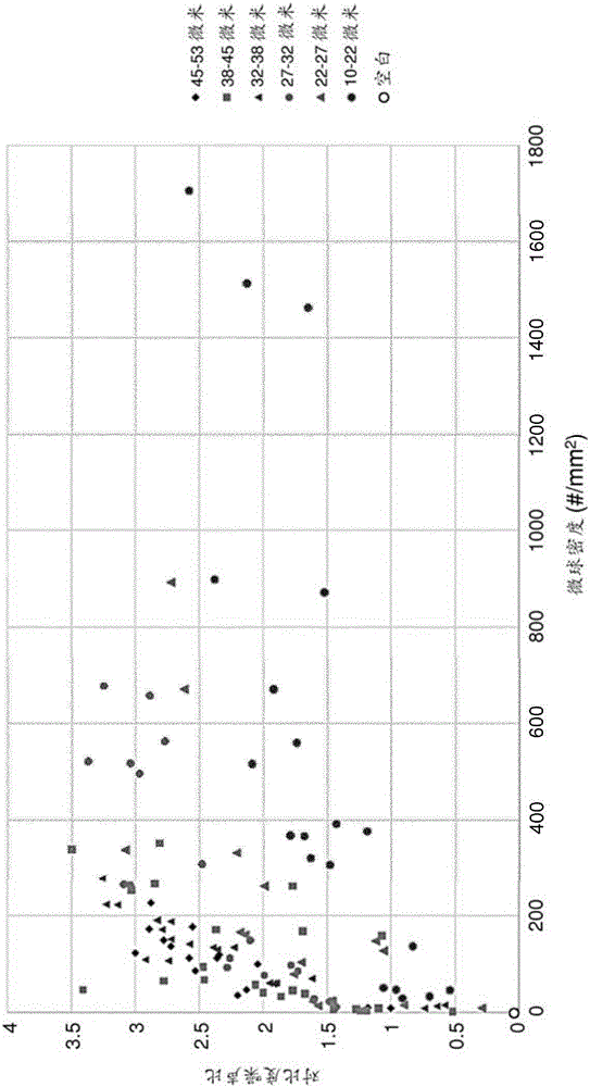 Medical devices with non-uniform coatings for enhanced echogenicity