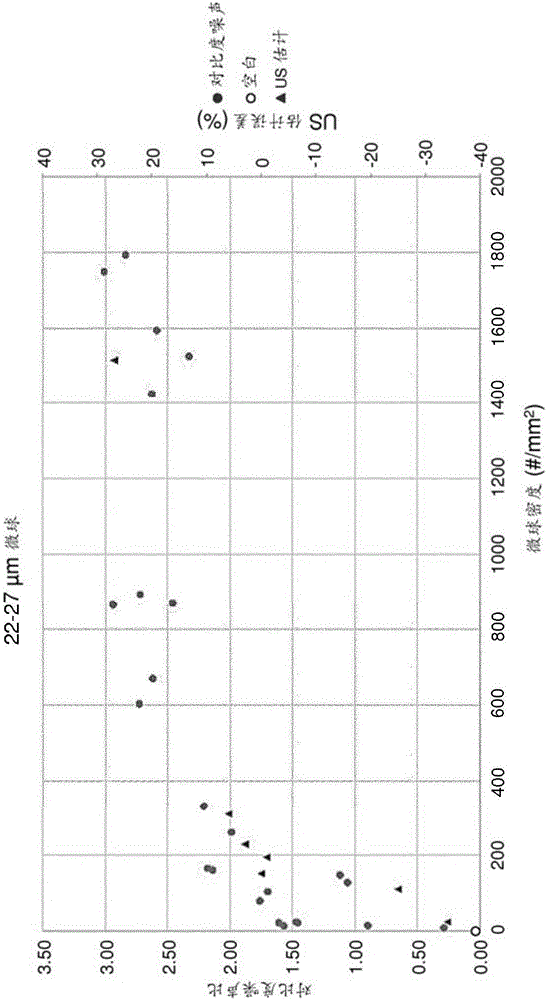 Medical devices with non-uniform coatings for enhanced echogenicity