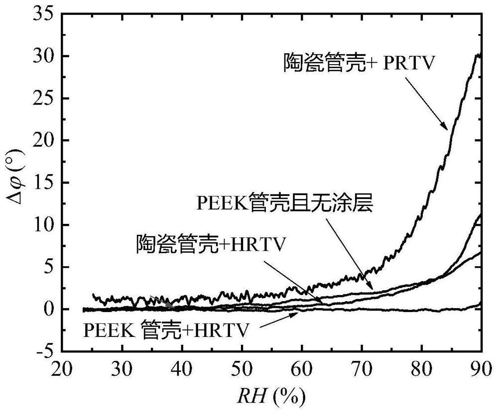 Optical electric field sensor packaging device and packaging method for high-humidity environment