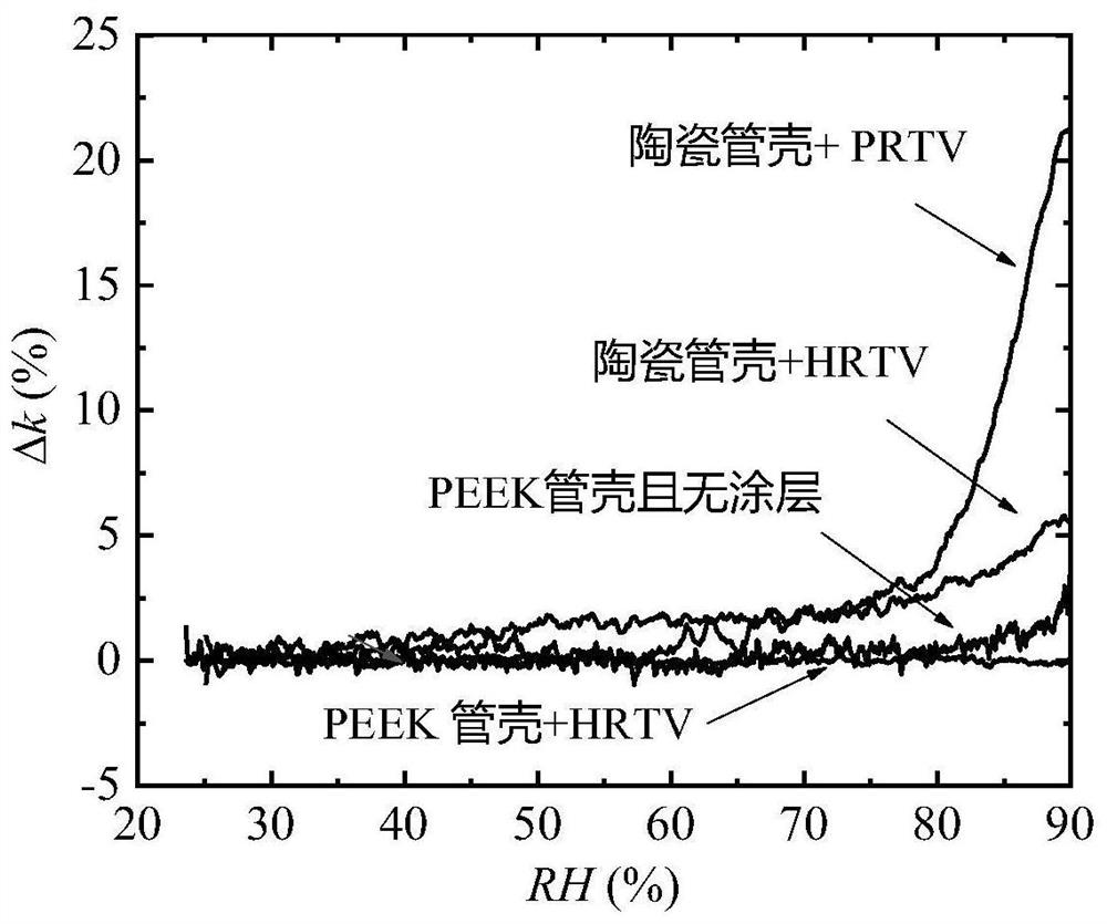 Optical electric field sensor packaging device and packaging method for high-humidity environment