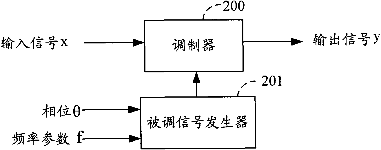 Method and device for reducing mutual interference of multiple carriers