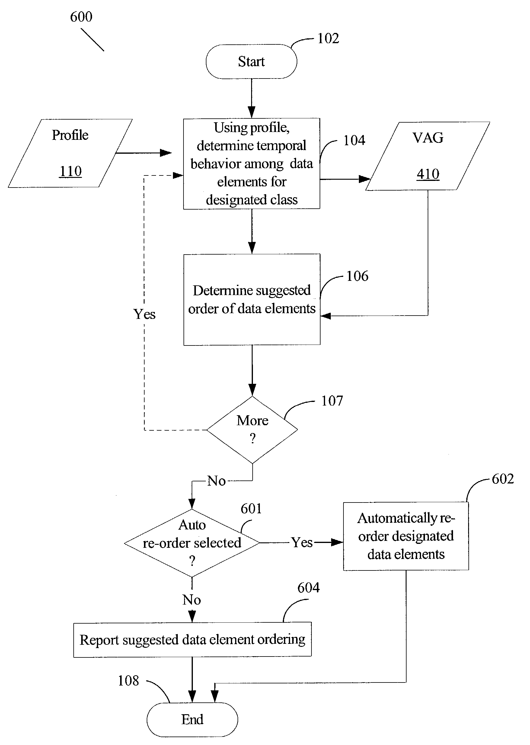 Profile-guided data layout