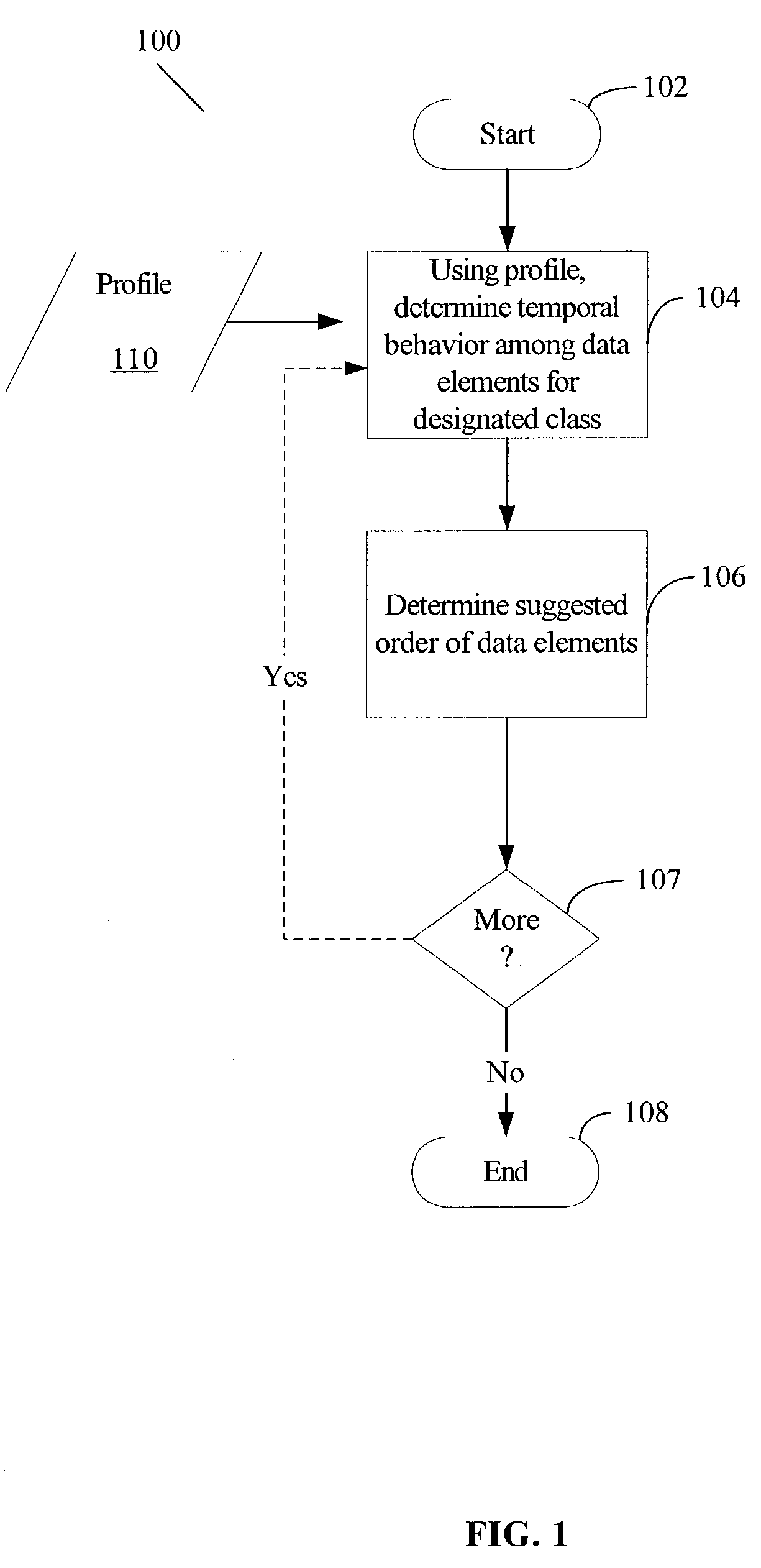 Profile-guided data layout