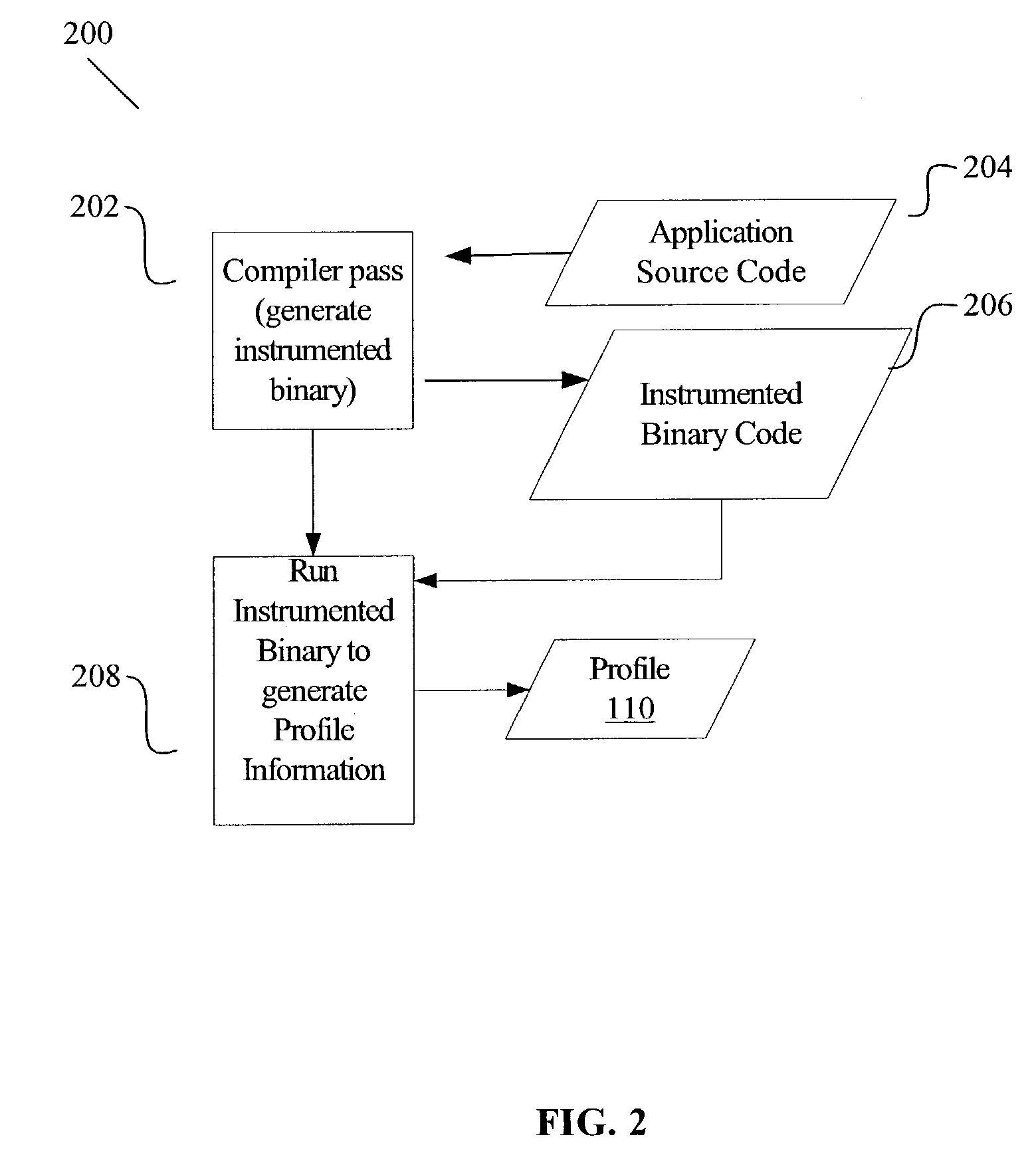 Profile-guided data layout