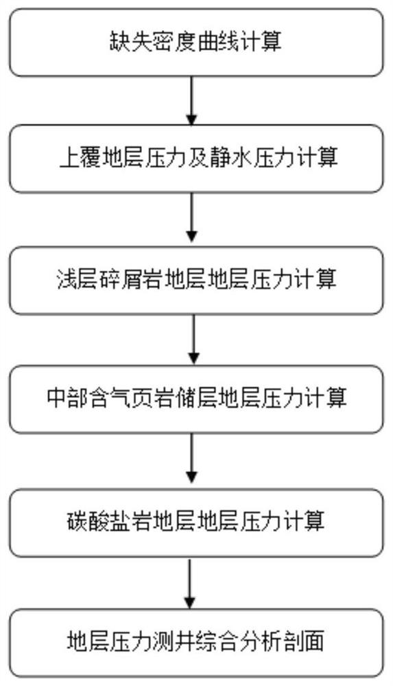 Method and system for predicting formation pressure of exploratory wells