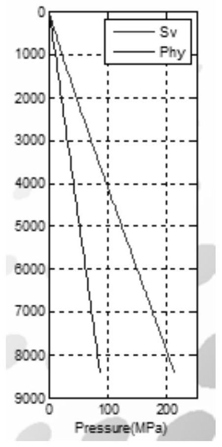 Method and system for predicting formation pressure of exploratory wells