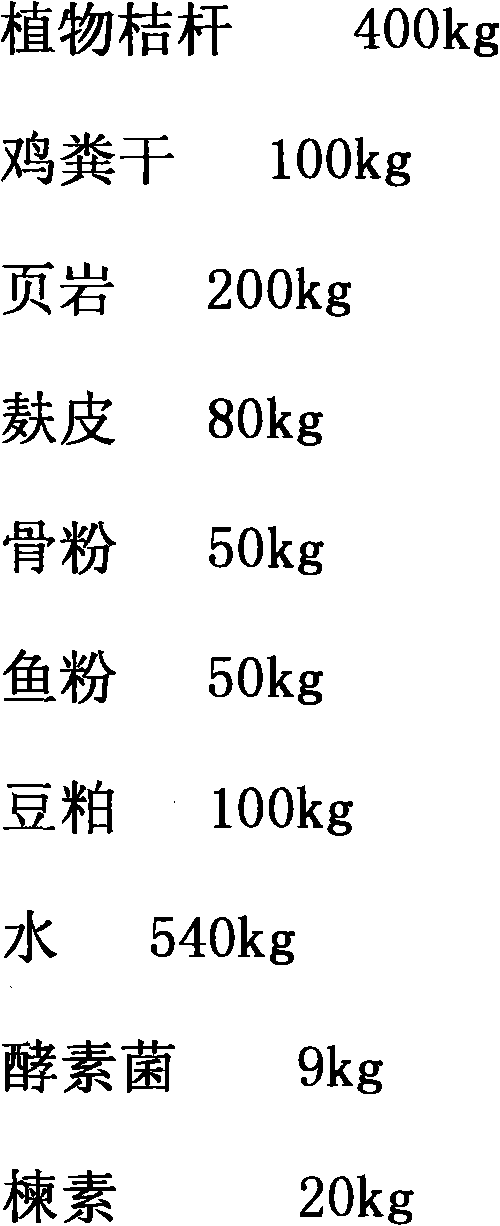 Disease and pest-resistant ferment bacterial fertilizer and manufacturing method thereof