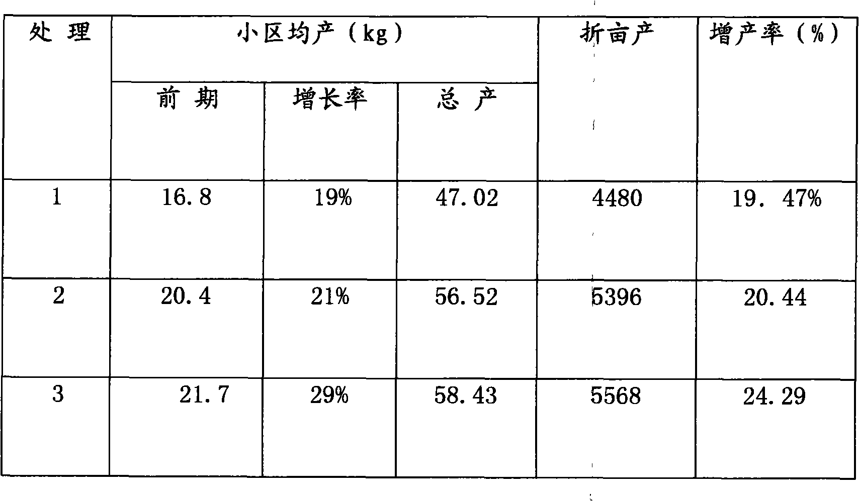 Disease and pest-resistant ferment bacterial fertilizer and manufacturing method thereof