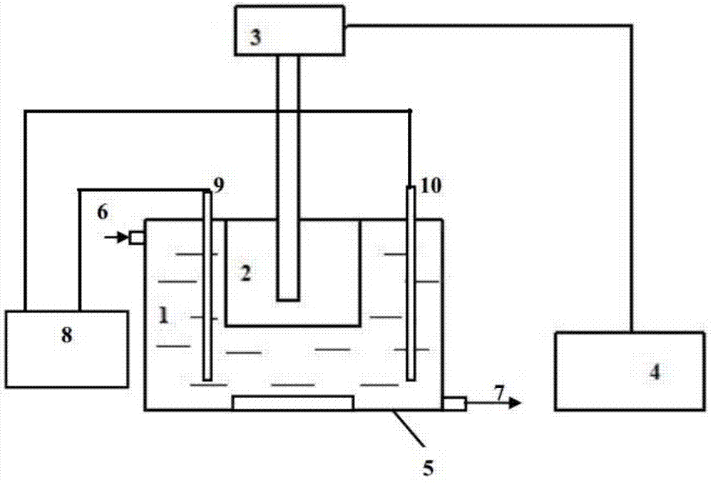 Preparation method of potassium chloroplatinite