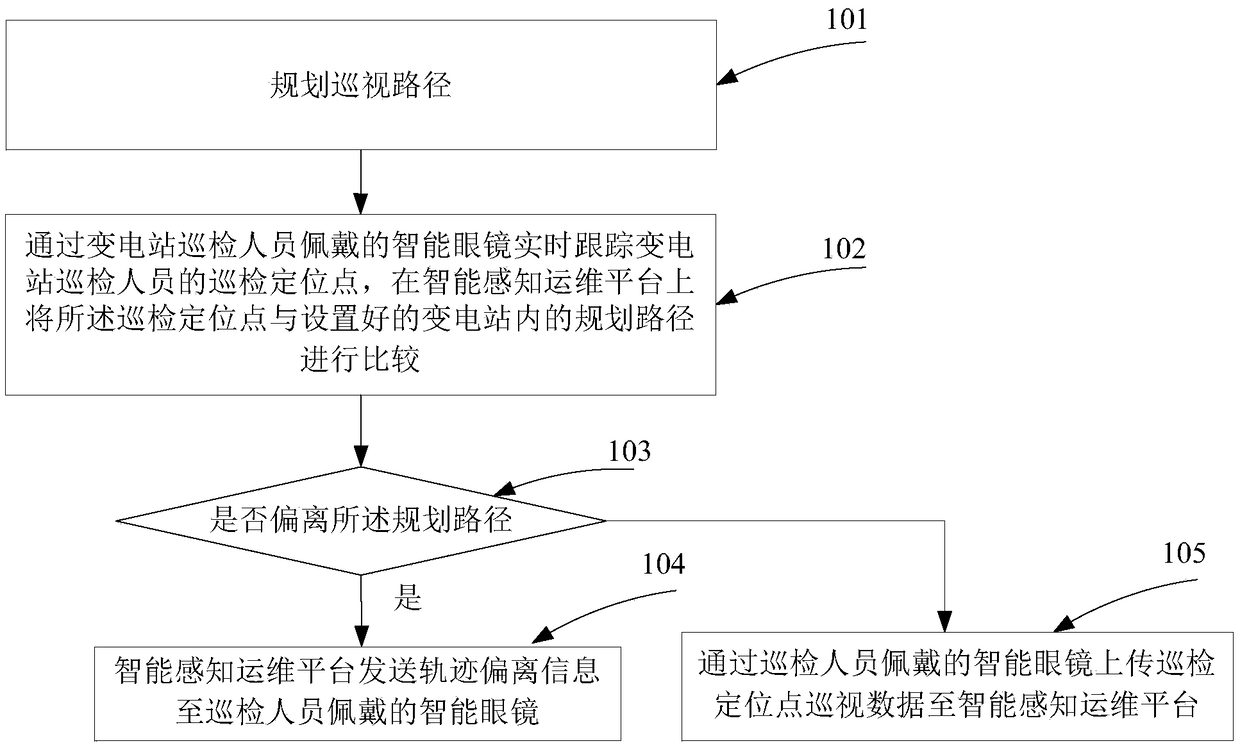 Method for identifying working trajectory based on RTK differential positioning