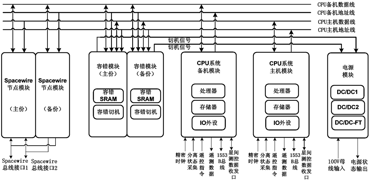 High-orbit satellite comprehensive electronic computer system and control method