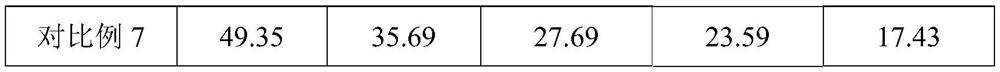 A kind of high-efficiency drag reducer and its application method