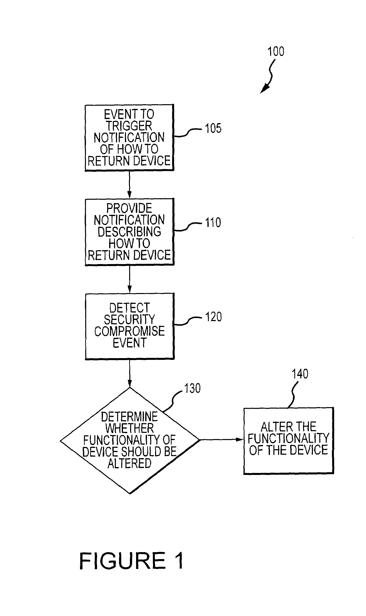 Method for mitigating the unauthorized use of a device