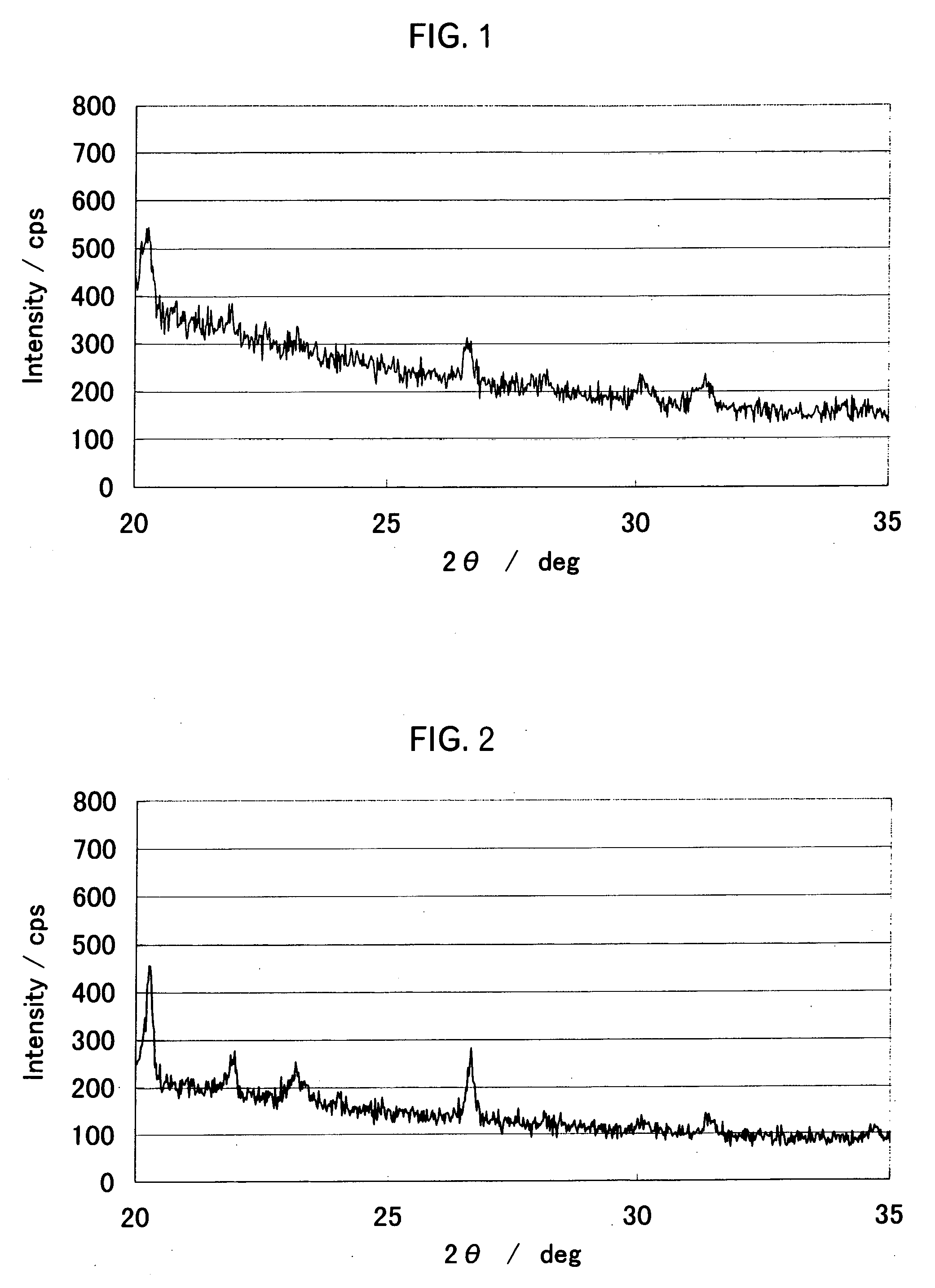 Positive electrode material for lithium secondary battery and process for producing the same