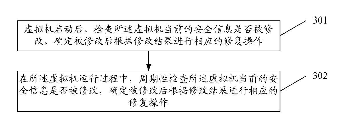 Detection method and detection device for network security in cloud computing network