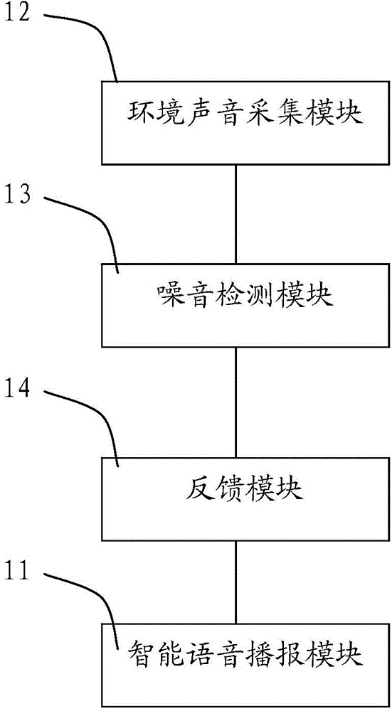 Intelligent voice broadcasting system and method based on environmental noise detection