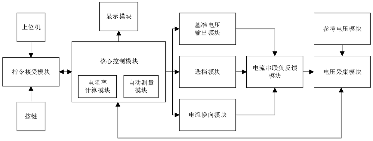 A thermoelectric material resistivity measurement circuit