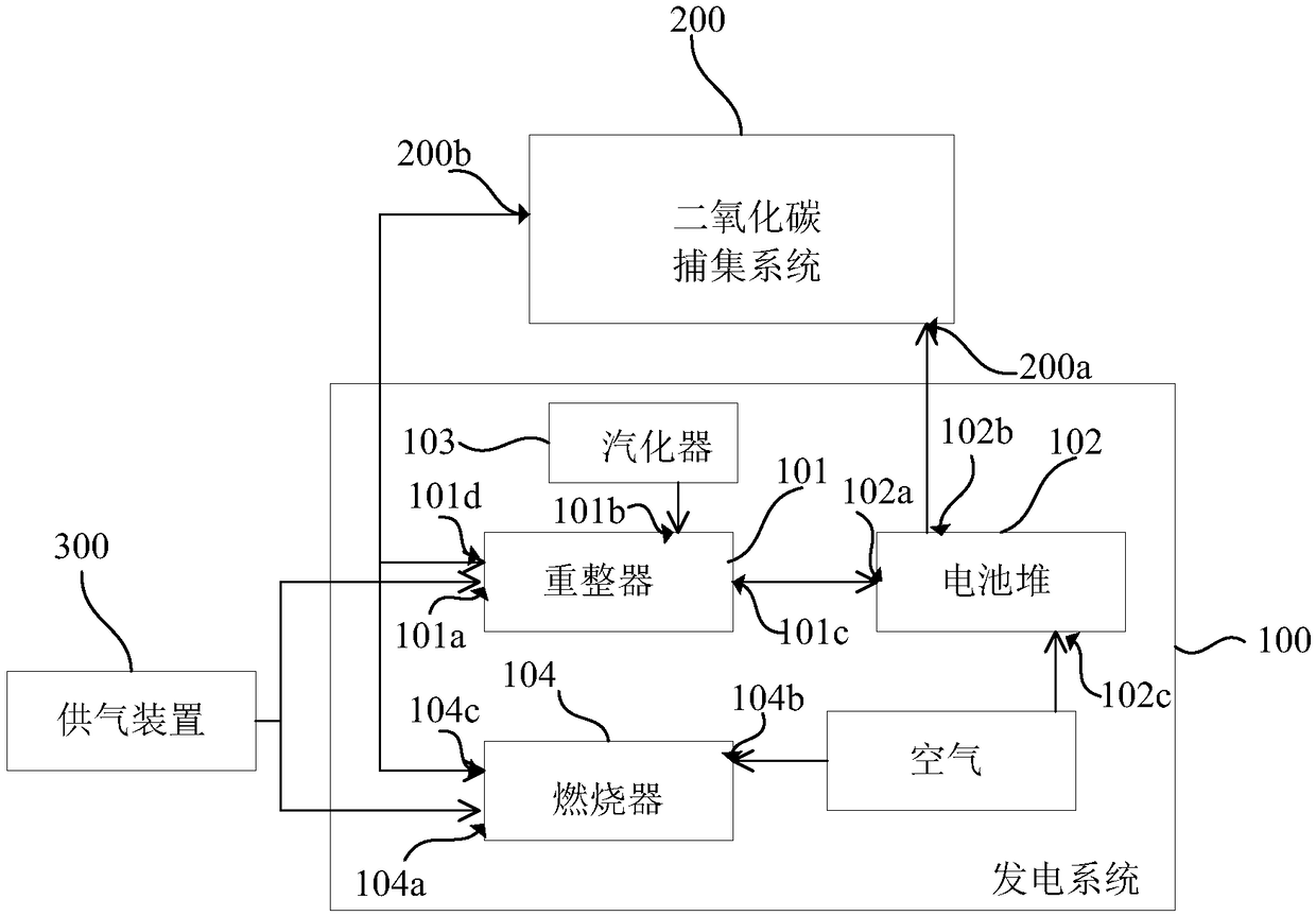 Solid oxide fuel cell composite system and method of use