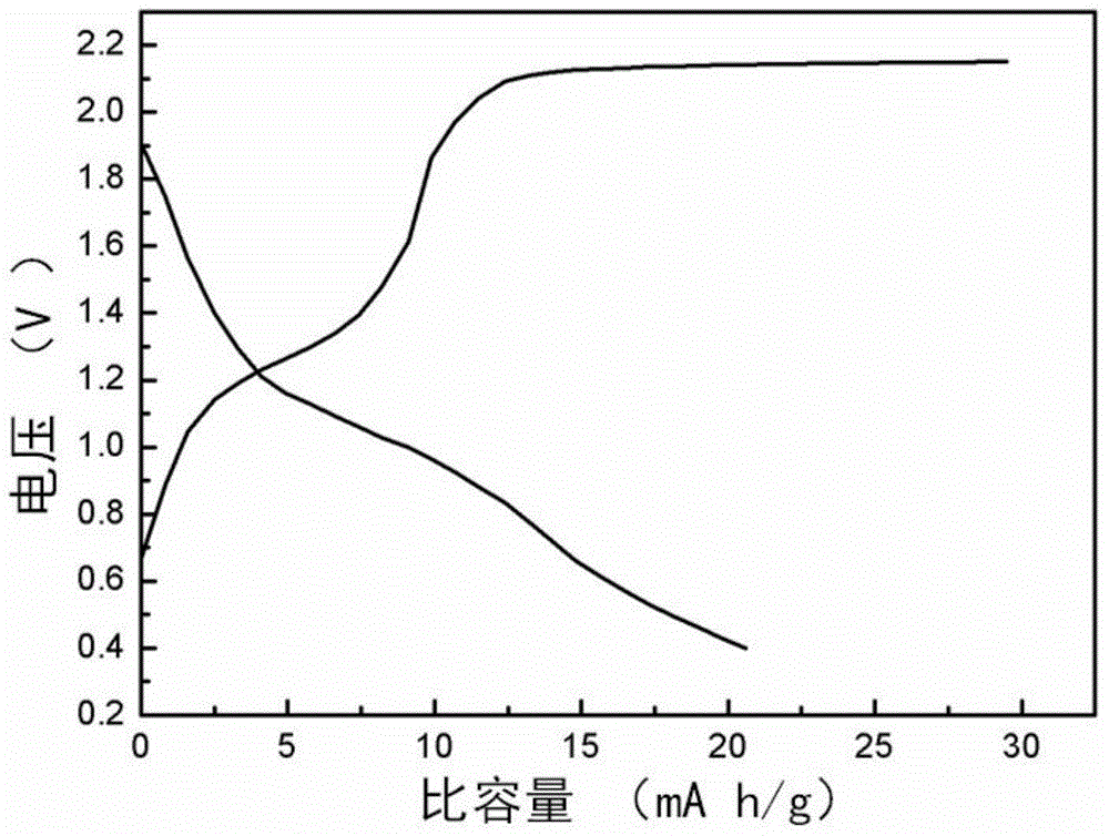 Lithium-ion battery with WS2 serving as positive electrode and preparation method of lithium-ion battery