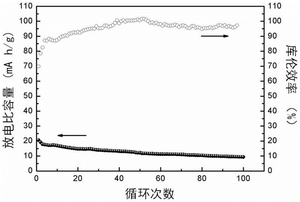 Lithium-ion battery with WS2 serving as positive electrode and preparation method of lithium-ion battery