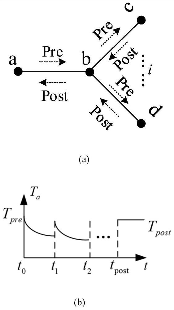 Urban energy supply reliability monitoring method considering heat supply network delay and resident bearing capacity