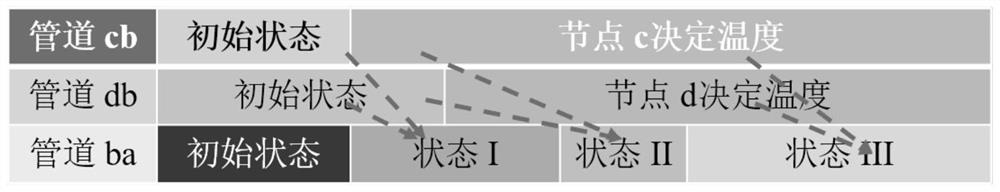 Urban energy supply reliability monitoring method considering heat supply network delay and resident bearing capacity