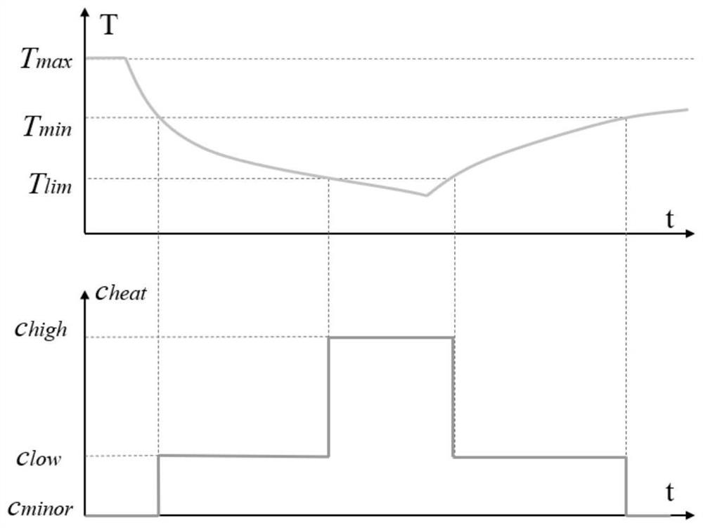 Urban energy supply reliability monitoring method considering heat supply network delay and resident bearing capacity