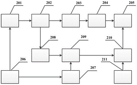 Brillouin scattering dynamic grating generation device and method based on capillary tube