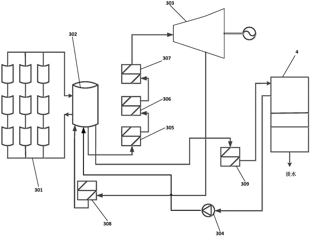 Seawater desalination system containing multiple distributed energy resources and energy coupling system achieving multi-energy co-production