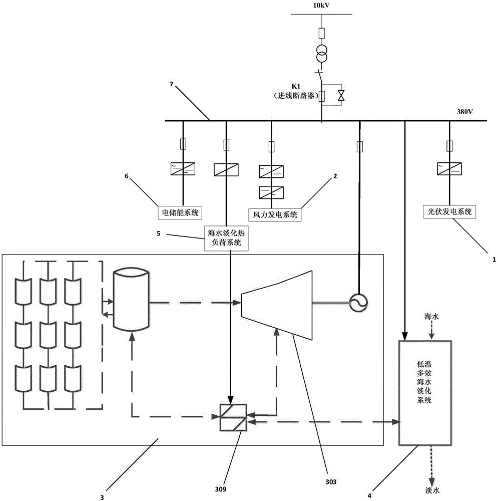 Seawater desalination system containing multiple distributed energy resources and energy coupling system achieving multi-energy co-production