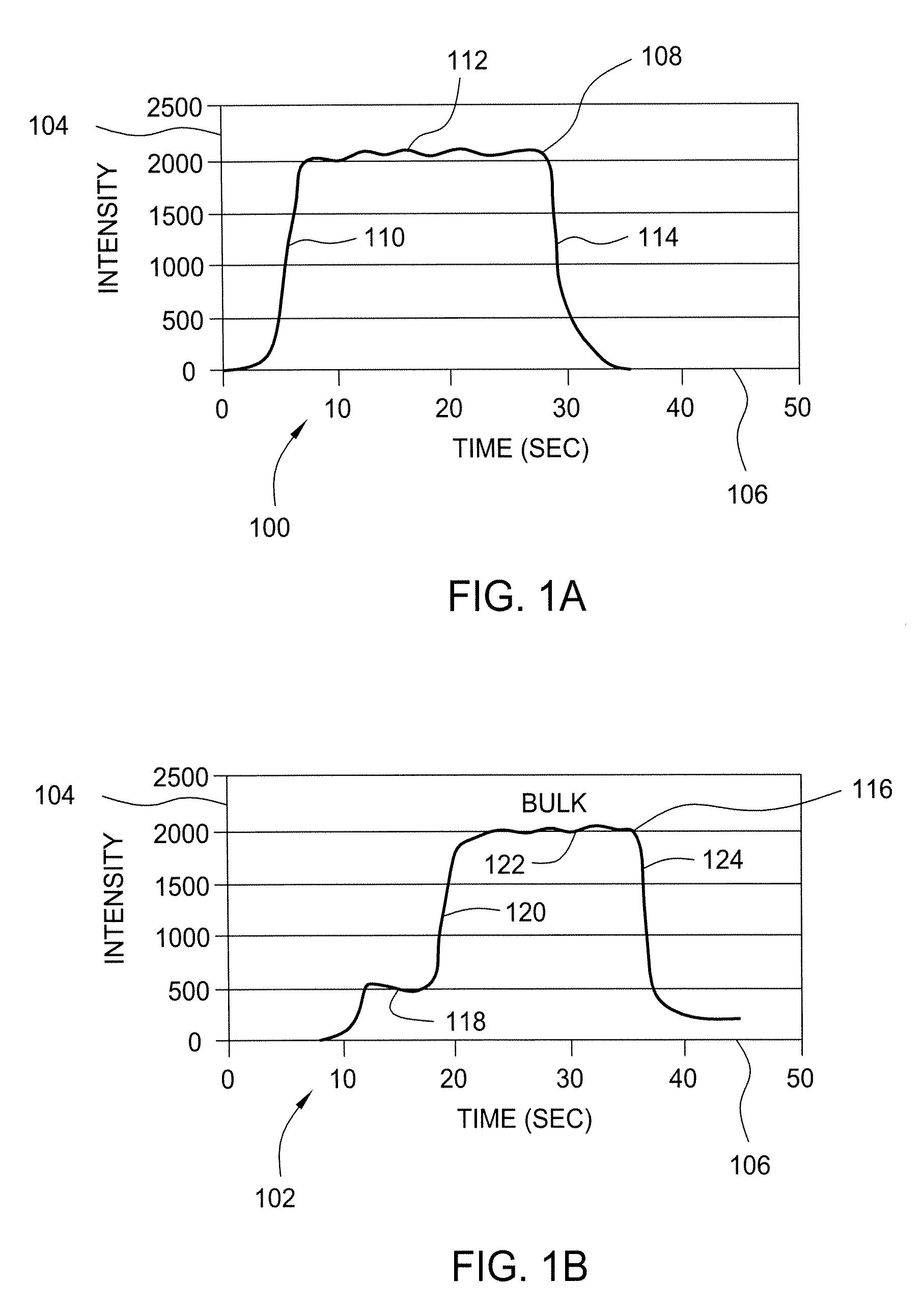 Method and apparatus for performing hydrogen optical emission endpoint detection for photoresist strip and residue removal