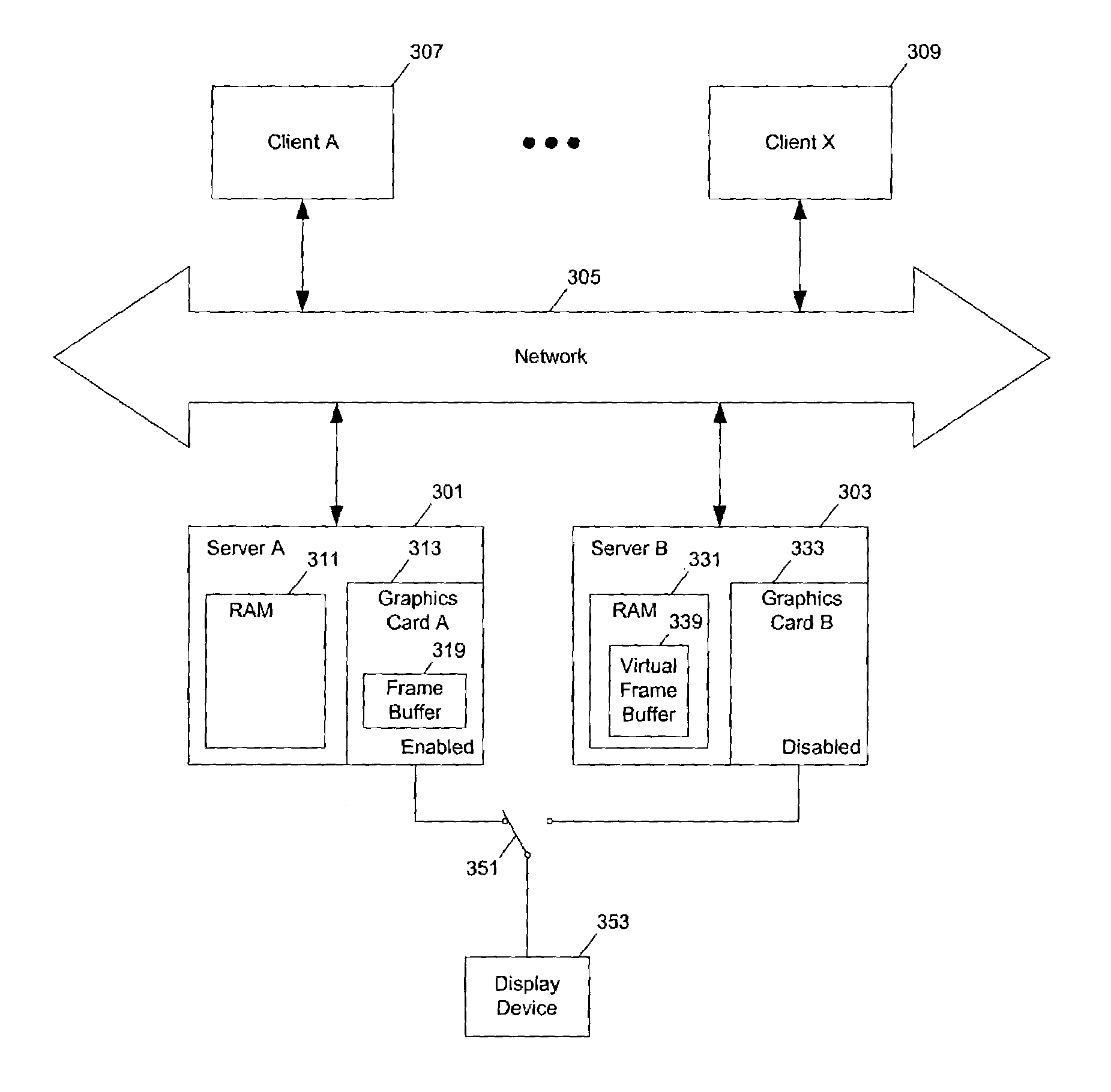 Method and apparatus for frame buffer management