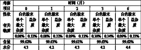 Preparation method of ornithine aspartate