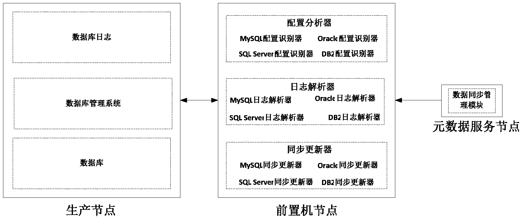 Method for achieving automatic synchronization of multi-source heterogeneous data resources