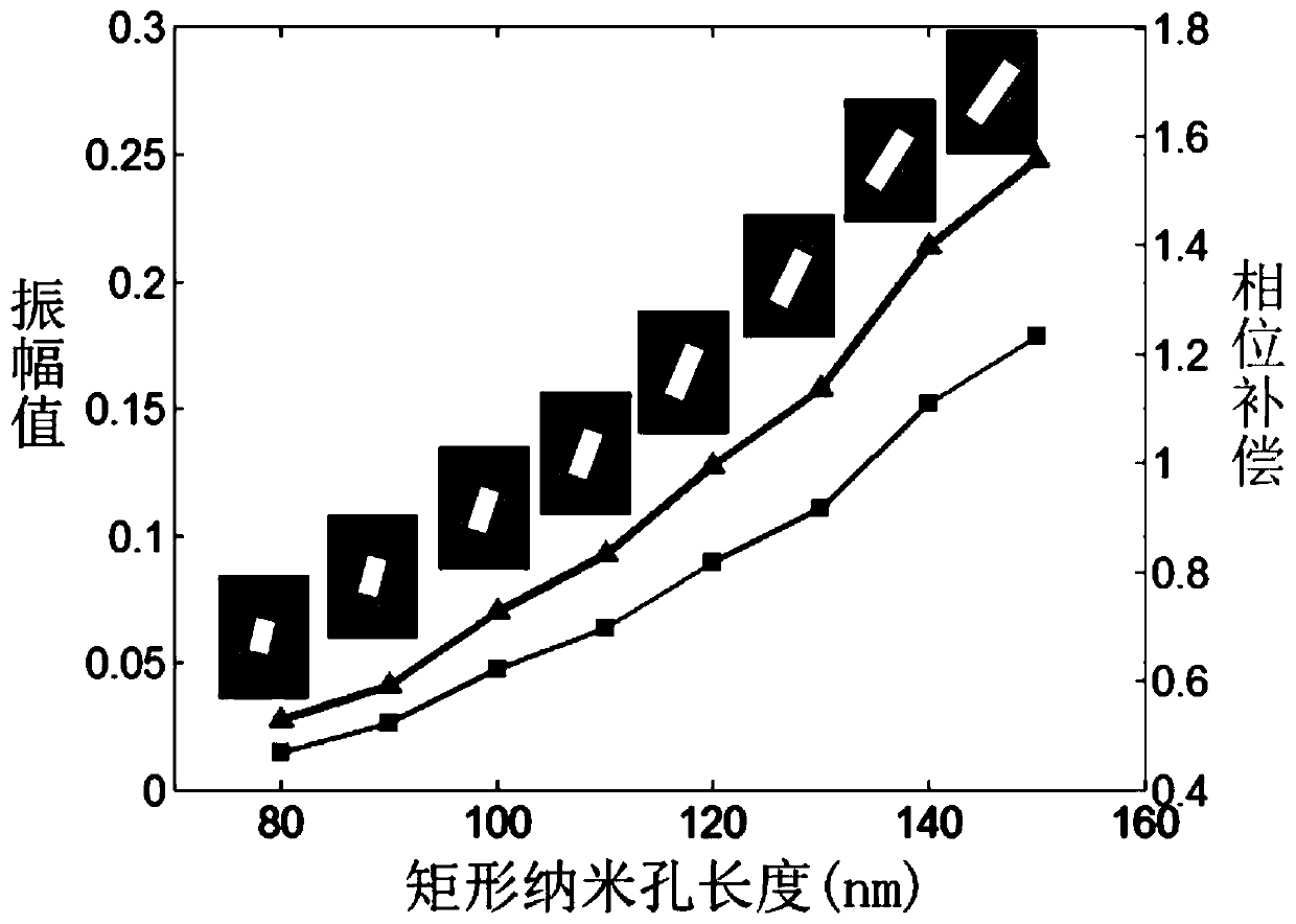 A near-field surface plasmon complex amplitude modulation method based on metasurfaces