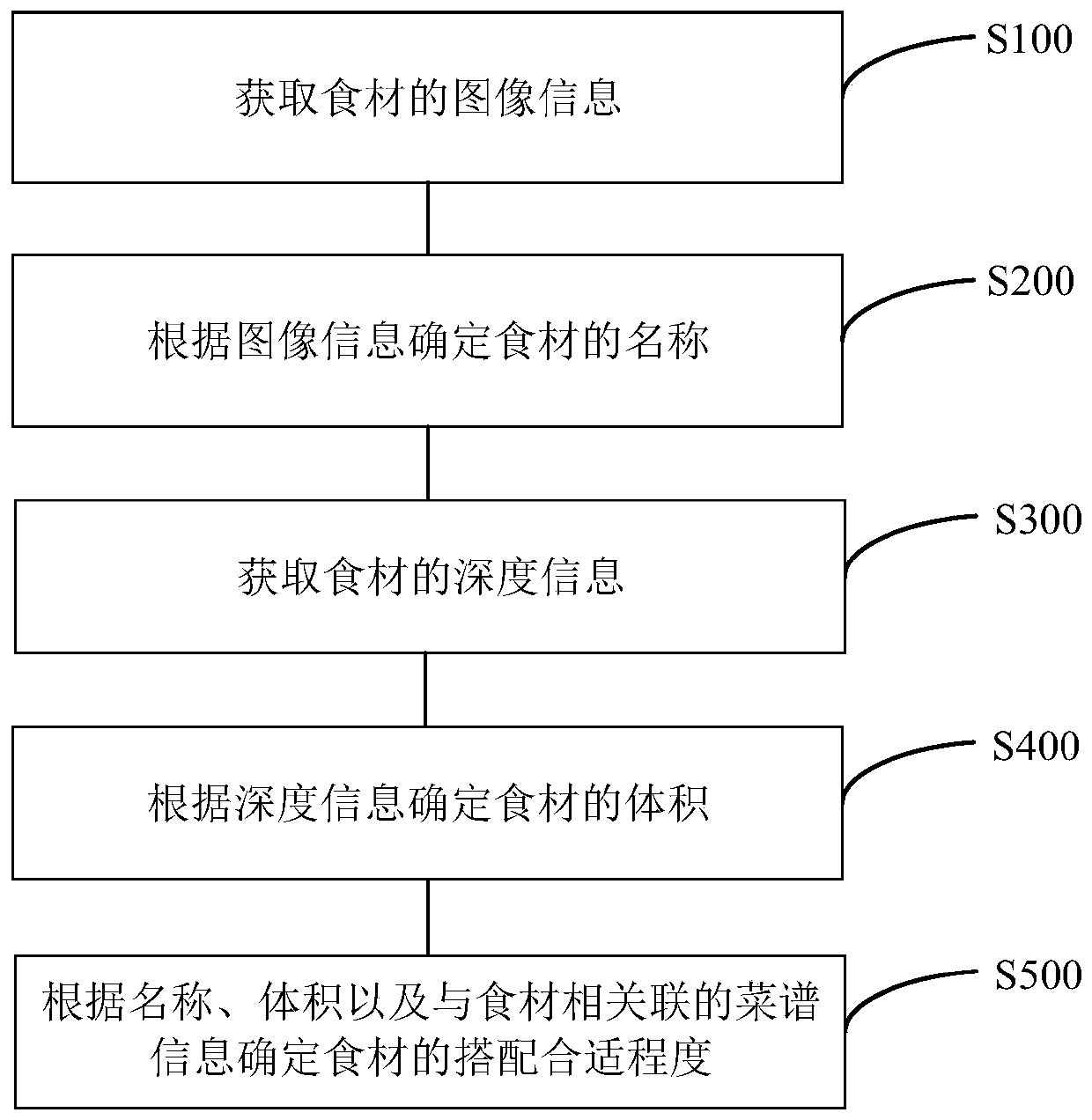 Menu matching method and device, and storage medium