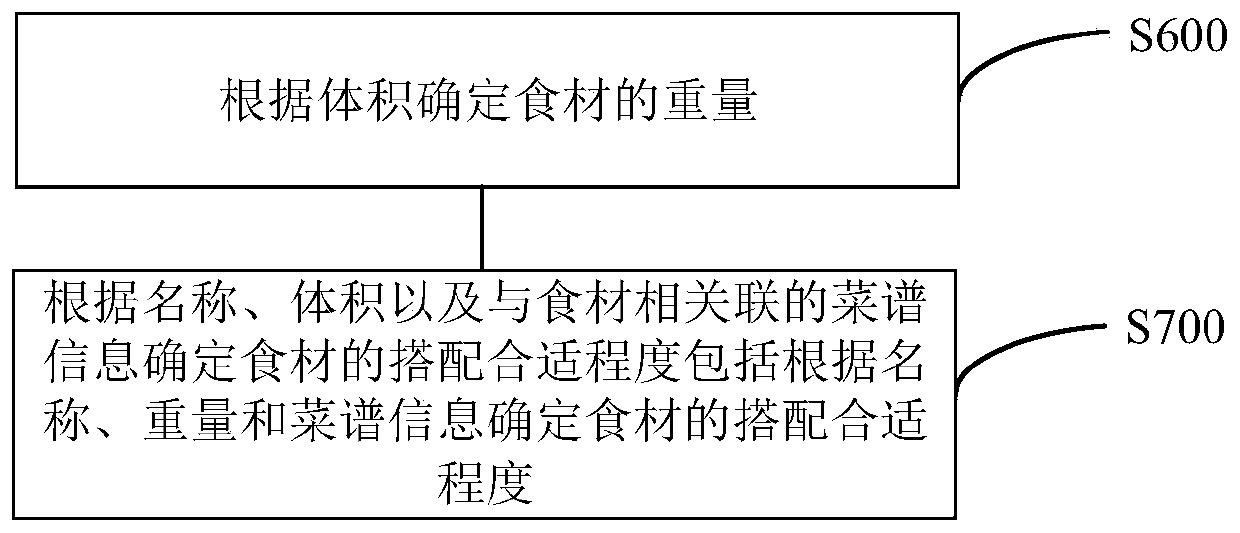 Menu matching method and device, and storage medium