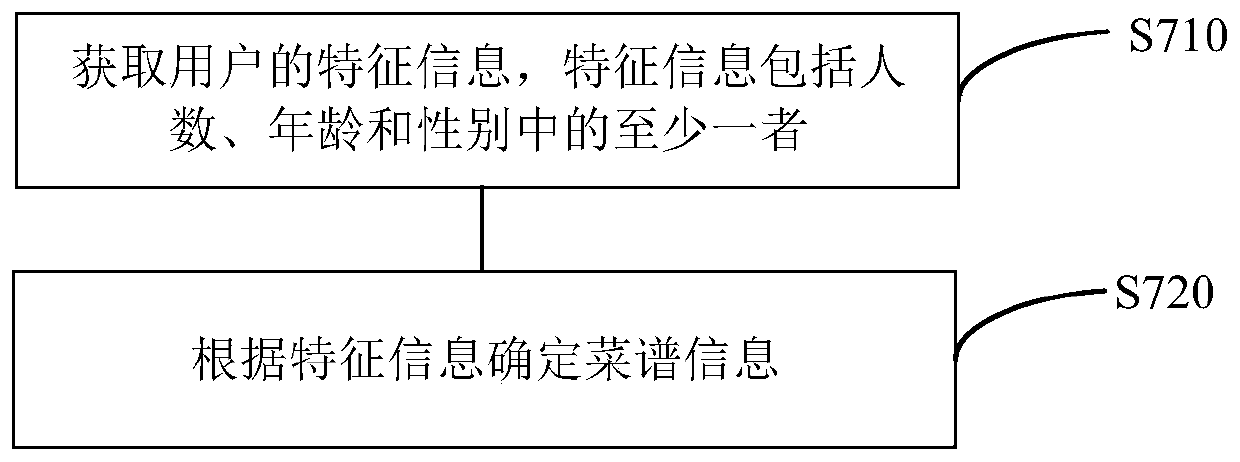 Menu matching method and device, and storage medium